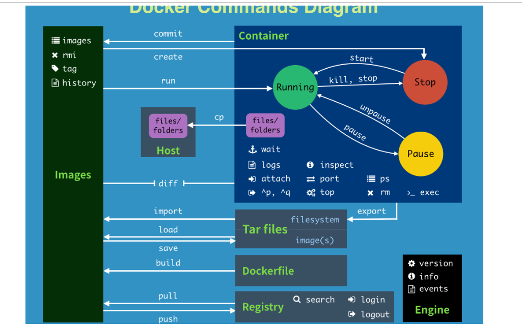 docker-4