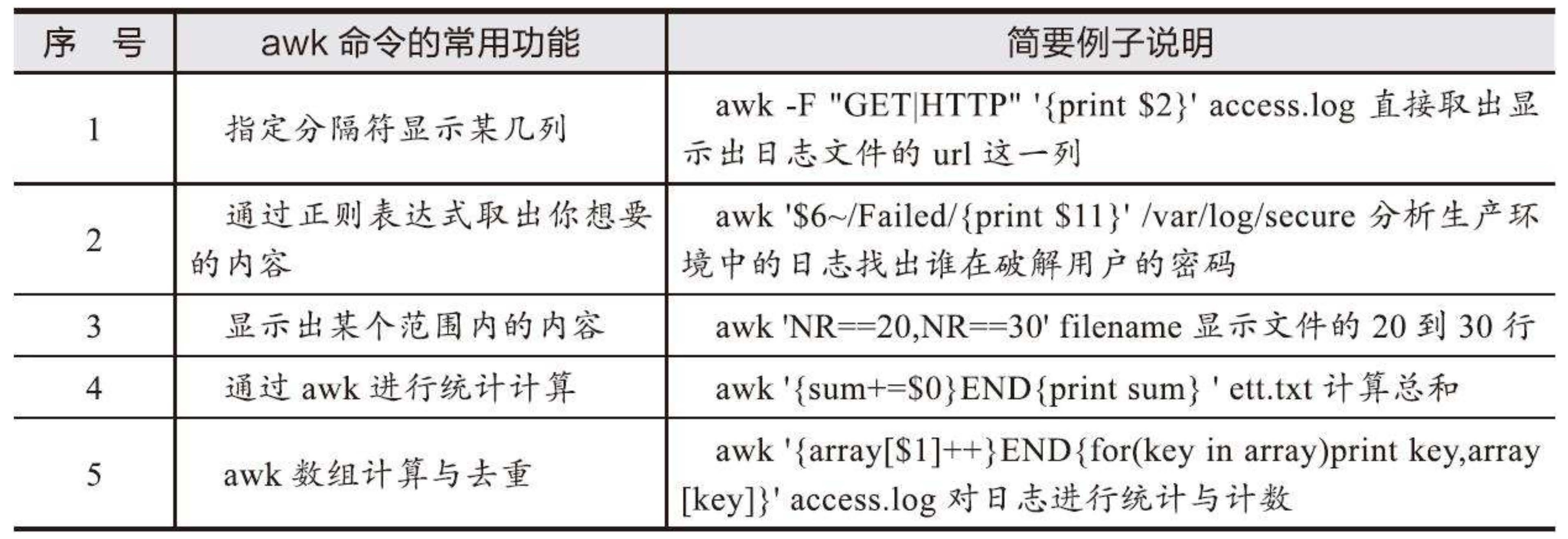 awk-1