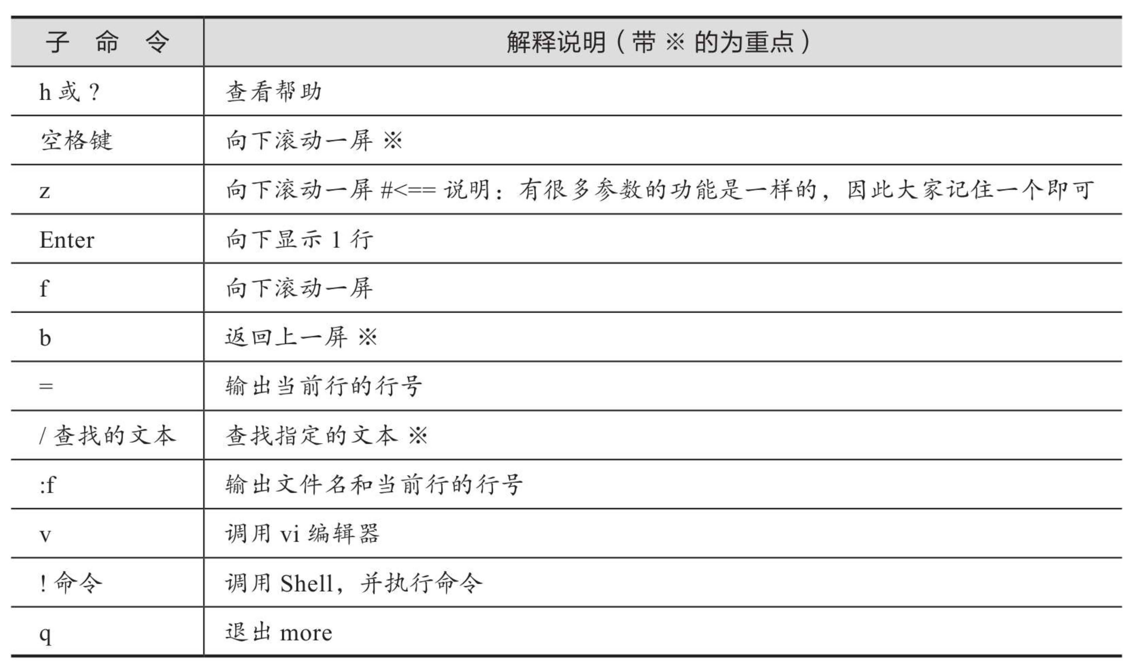 more-2