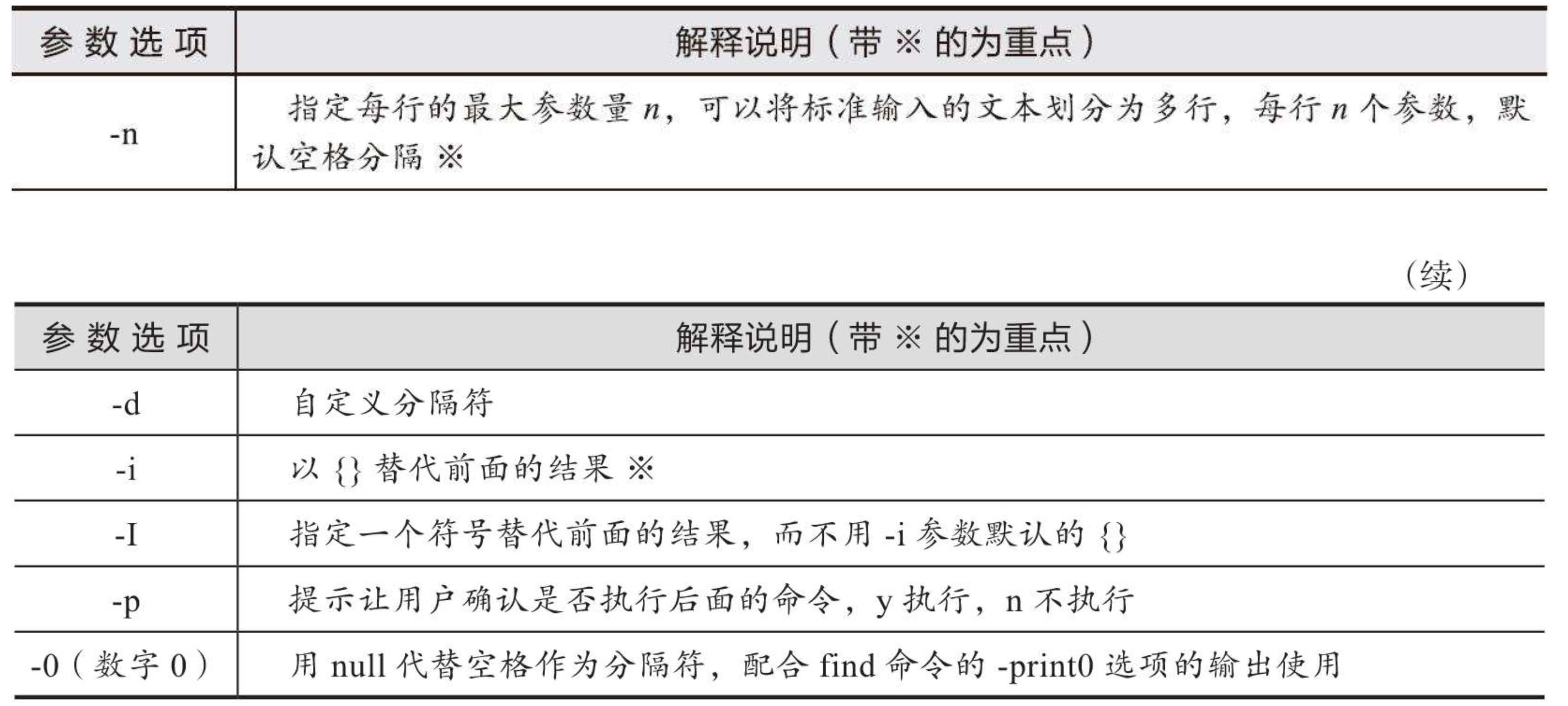 xargs